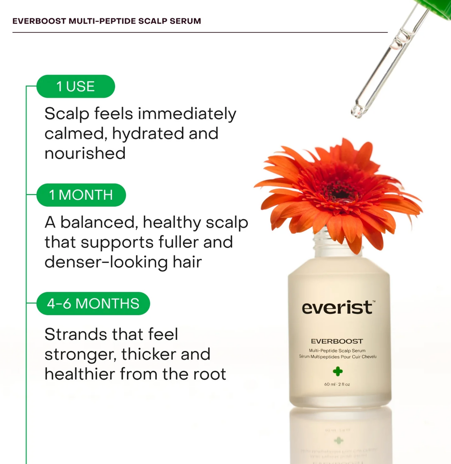 EverBoost™ Multi-Peptide Scalp Serum