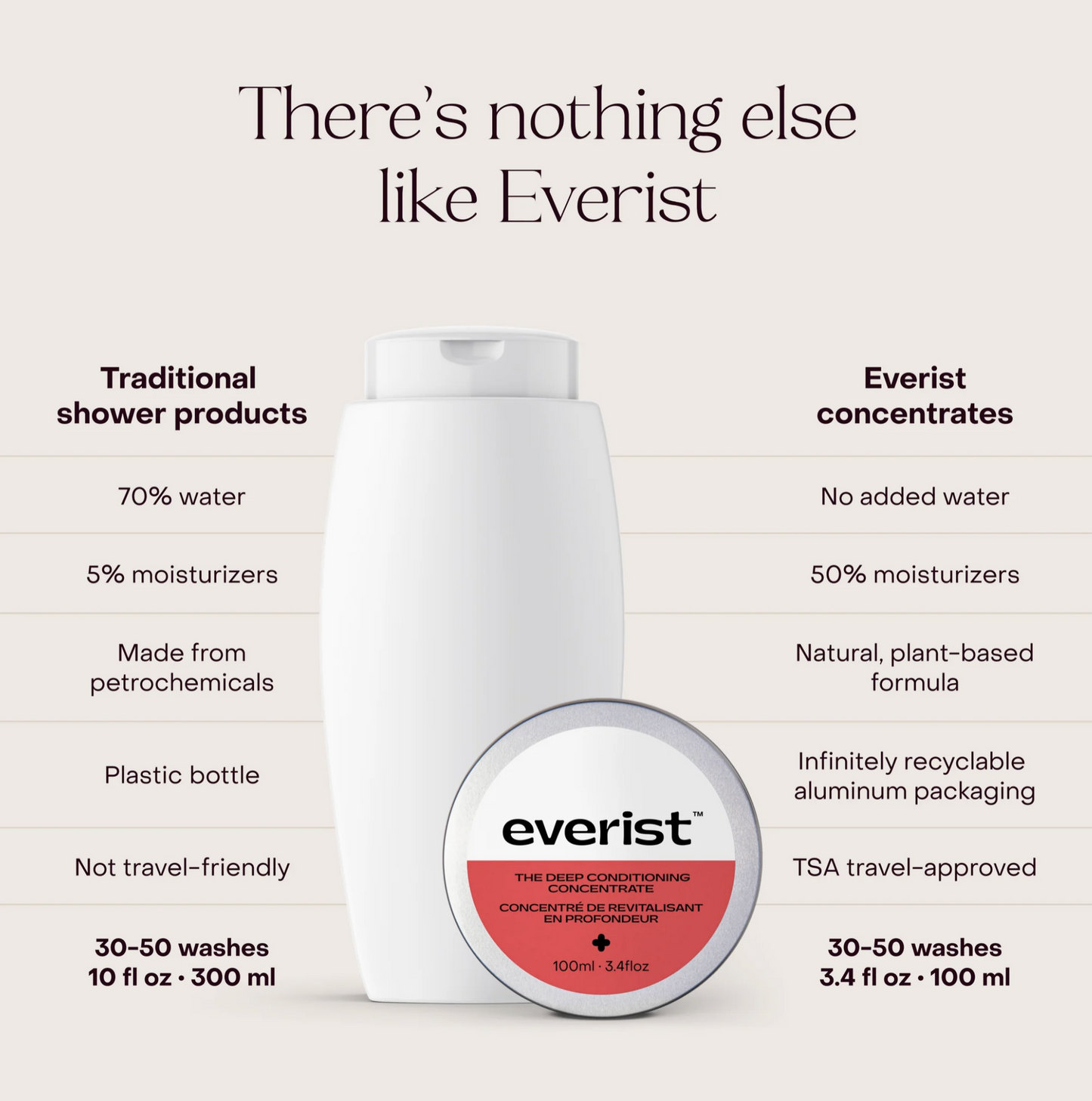 The Deep Conditioning Concentrate