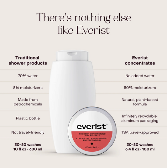 The Deep Conditioning Concentrate